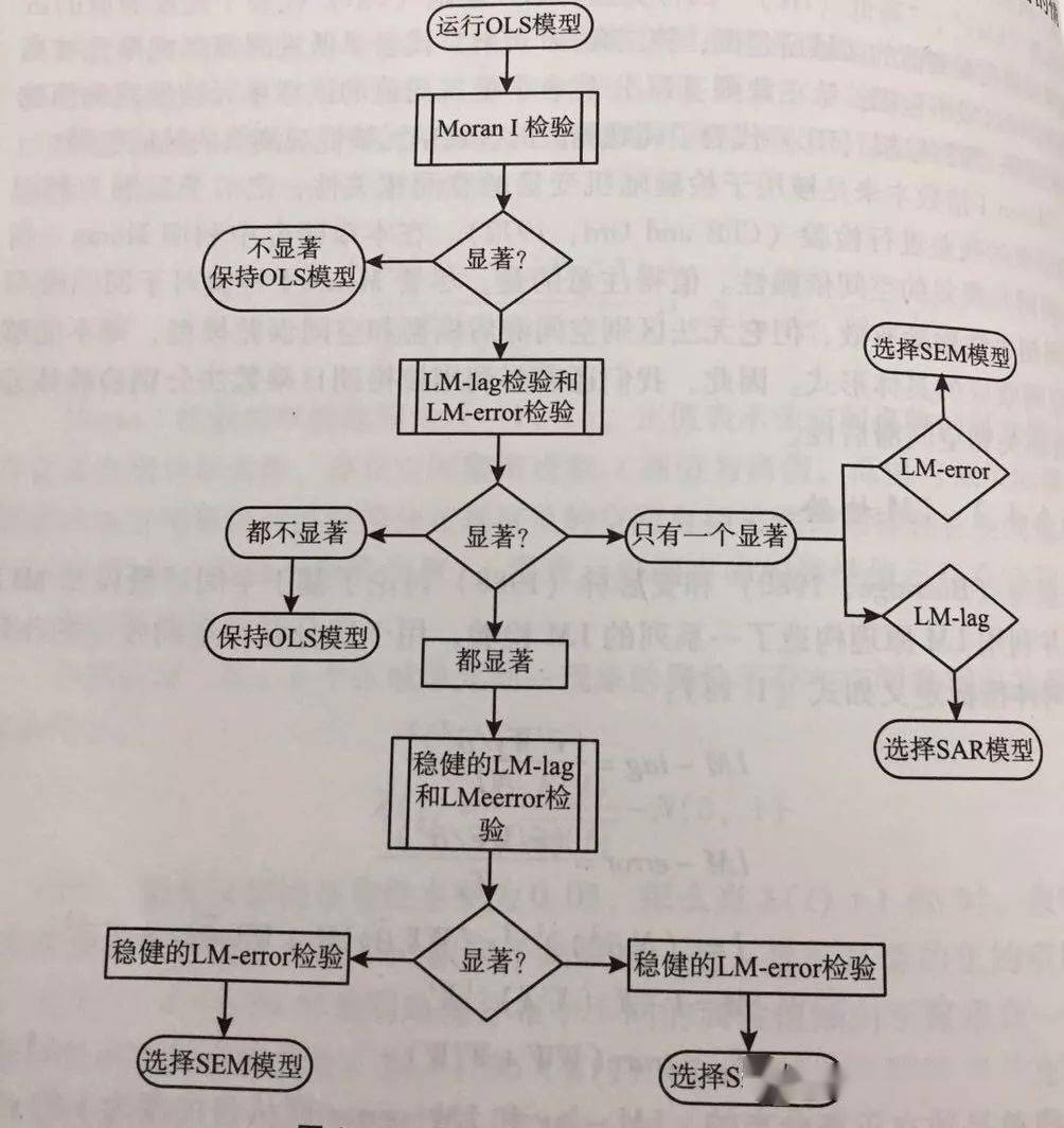 油画棒笔杆延长器与卷笔刀的使用指南