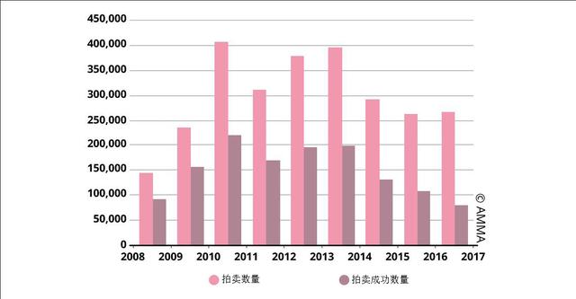 艺术品拍卖平台的兴起与影响，重塑艺术市场的数字化进程