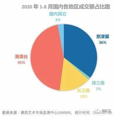 全球十大艺术品交易平台，艺术市场的数字革命