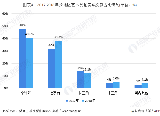 雅昌网拍卖，艺术市场的数字化革新与未来展望