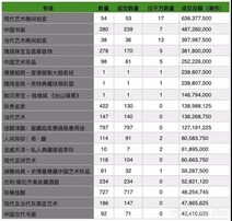 雅昌网拍卖成交记录，透视中国艺术品市场的风向标