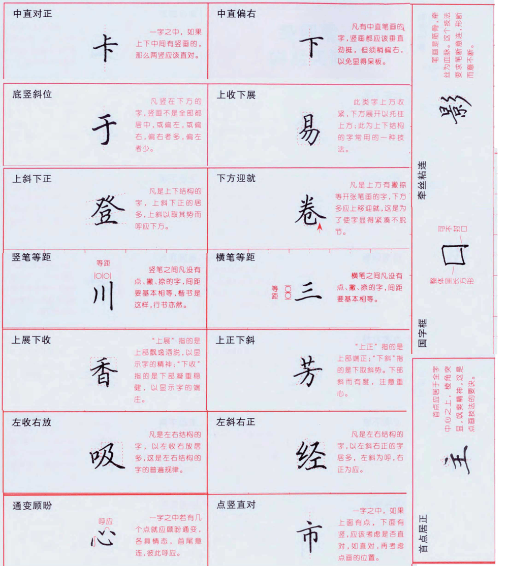 练字视频全教程，从零开始，掌握书法之美