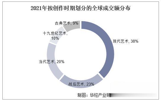 艺术品交易平台，全球排名与市场分析