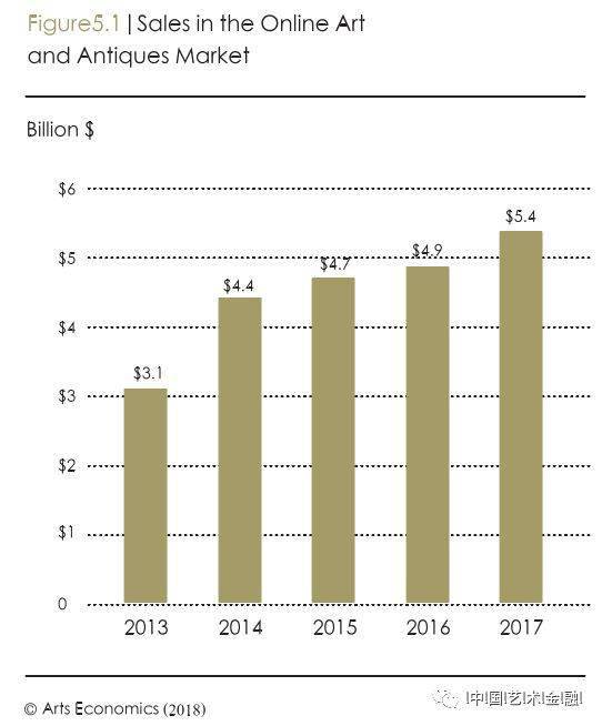 全球艺术品交易网的兴起与影响