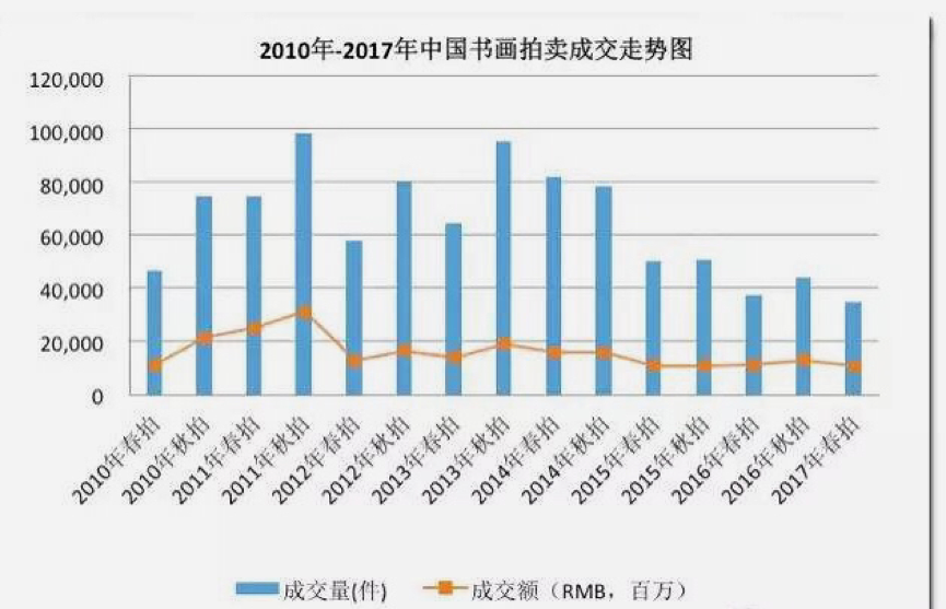 雅昌艺术网，书画拍卖成交记录的数字艺术殿堂