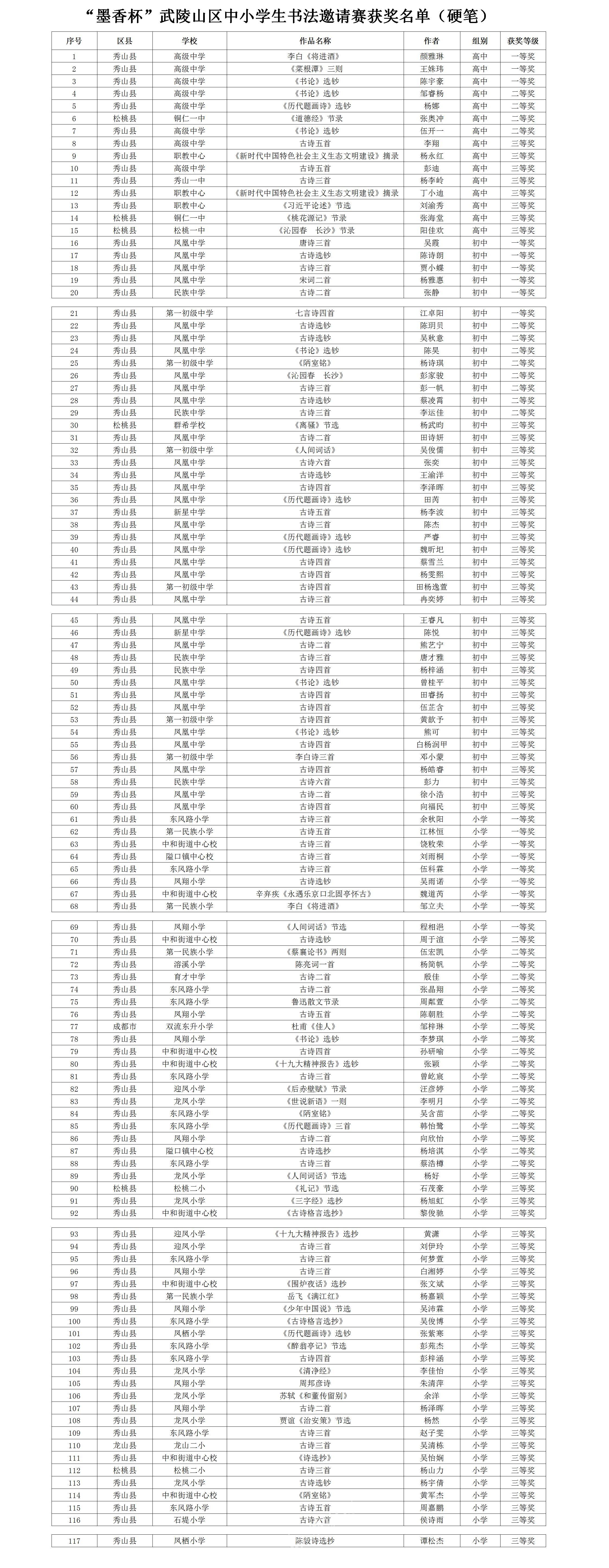 古董 第511页