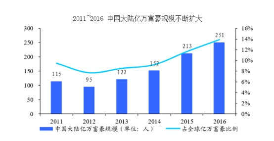 文化艺术品交易平台的兴起与未来展望