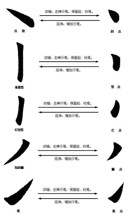 毛笔字必练的12个字，基础中的基础，成就书法之美