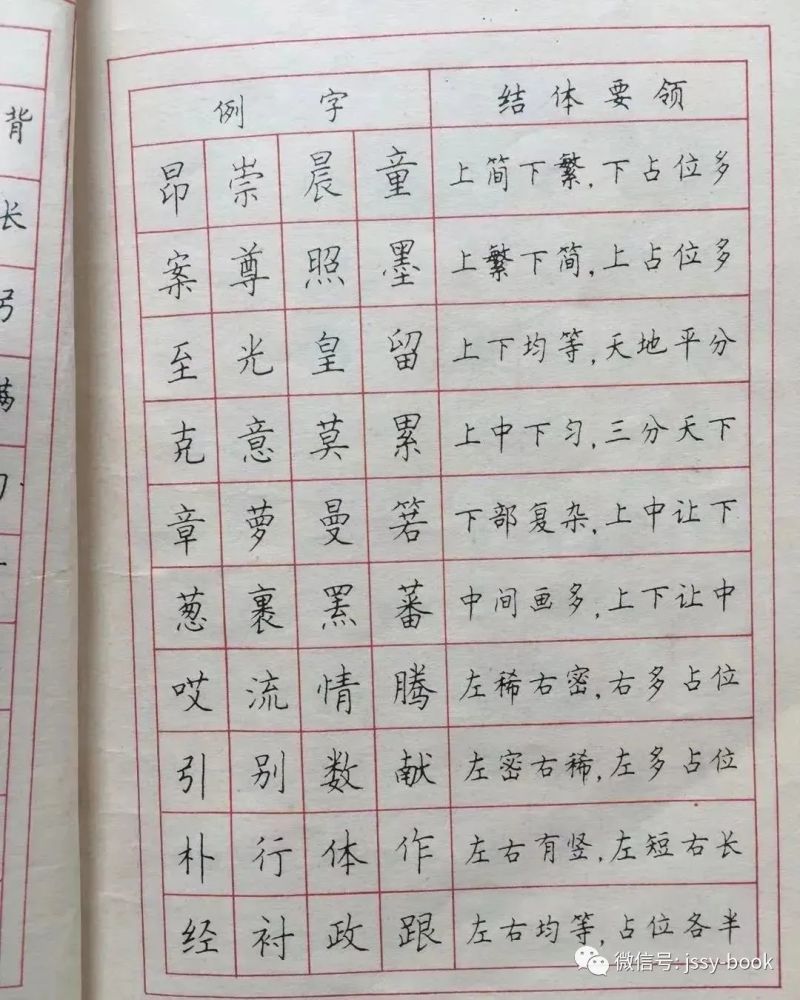 十大名家钢笔字帖，书写艺术的瑰宝