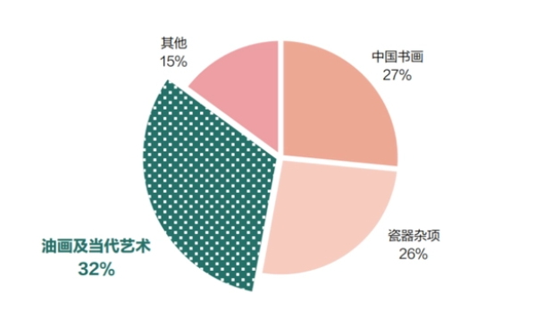 卖画平台，艺术市场的数字化新篇章