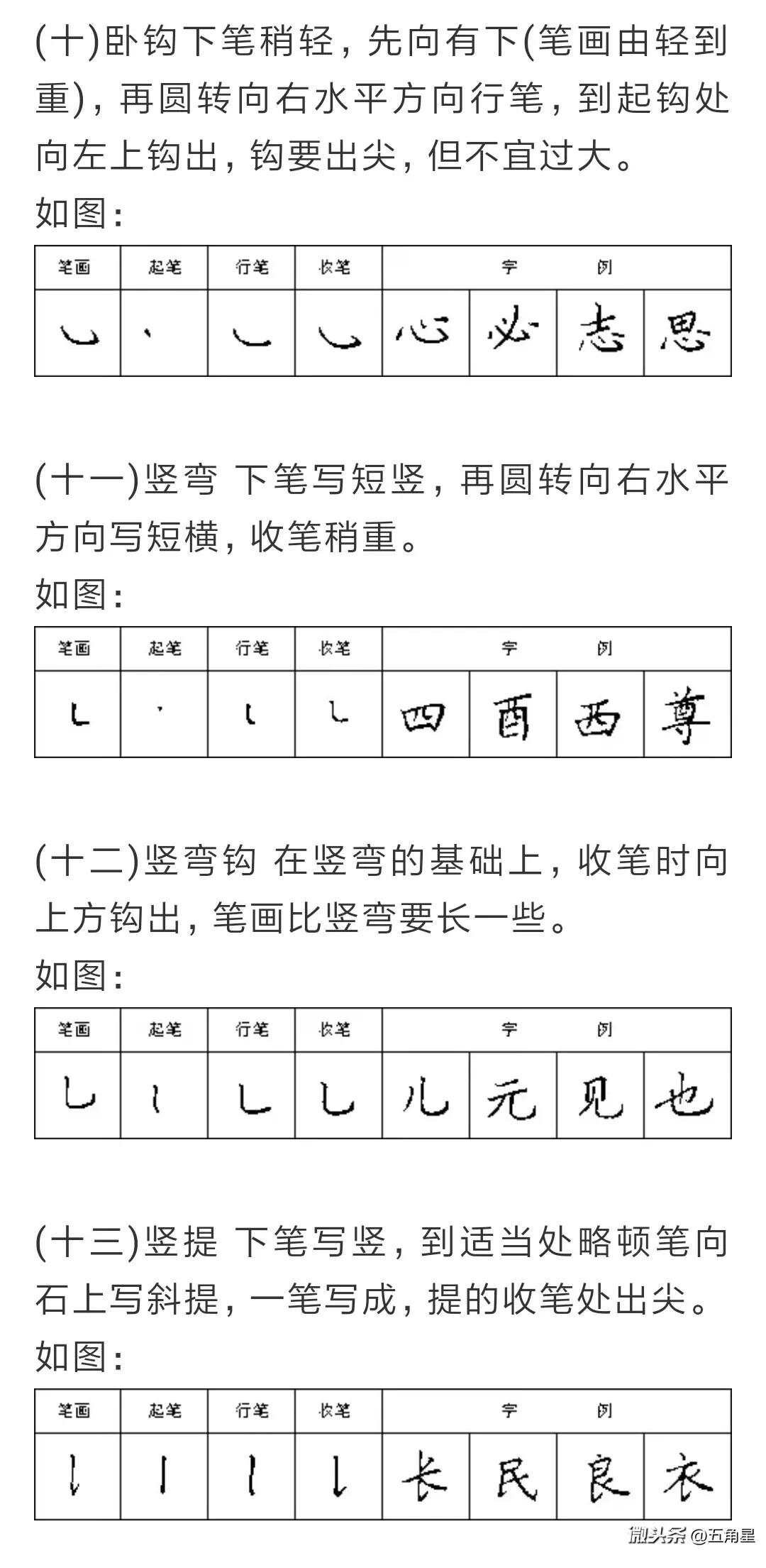 硬笔书法28个基本笔画教程，解锁书写之美