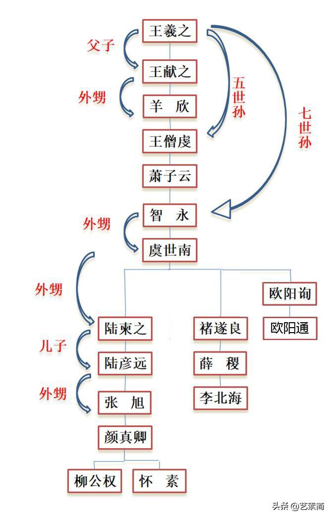 欧阳询，书法与人生的双面雕琢