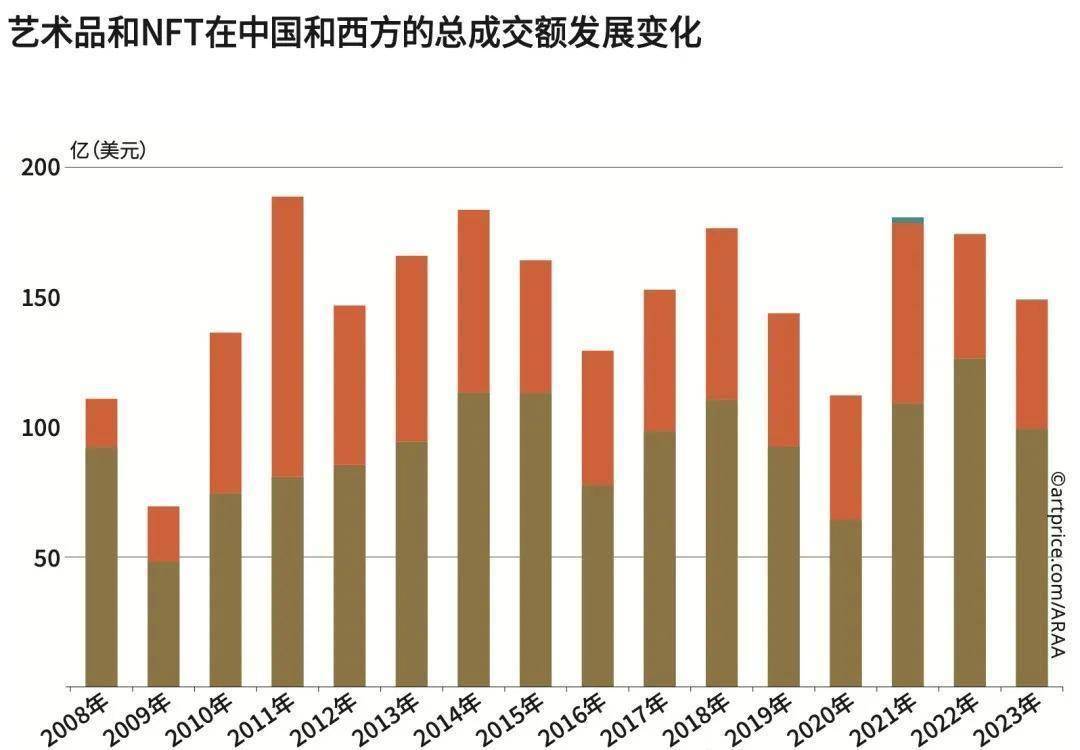 艺术品交易，市场动态、挑战与未来趋势