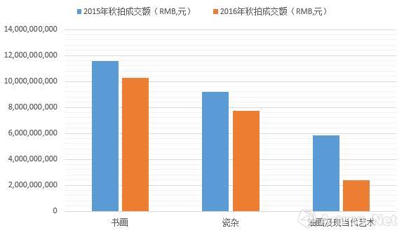 雅昌艺术品拍卖网，艺术品收藏与交易的权威平台