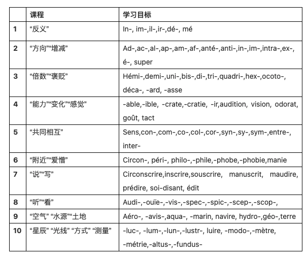 探索语言奥秘，揭秘词根词缀的神奇世界