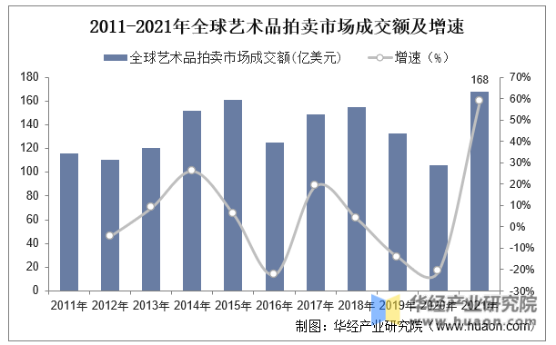 全球视野下的艺术桥梁，国际艺术品交易平台的发展与影响