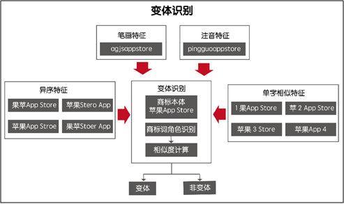 字体识别扫一扫，科技赋能的阅读新体验