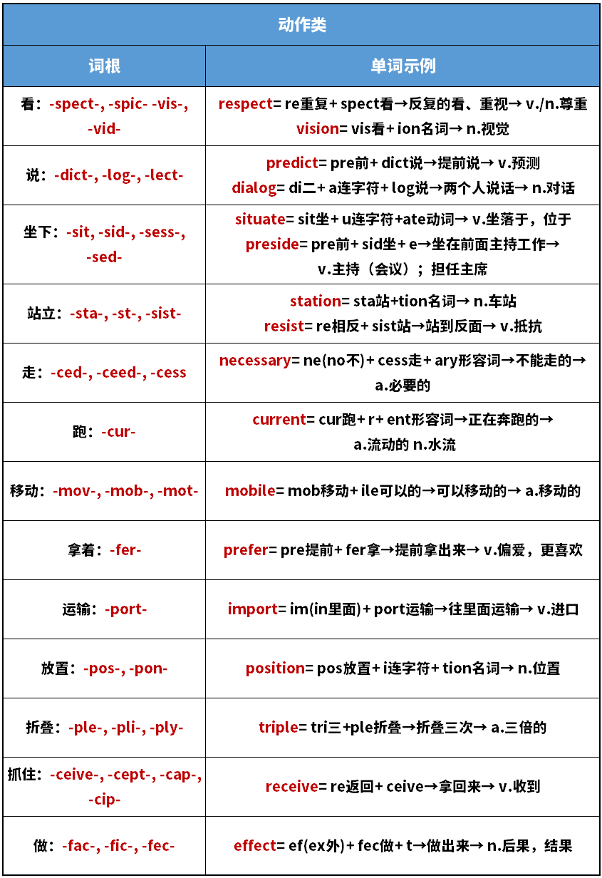 探索词汇的奥秘，词根大全的深度解析