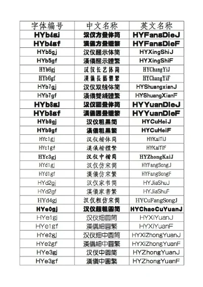 字体大全对照表，解锁设计之美的钥匙