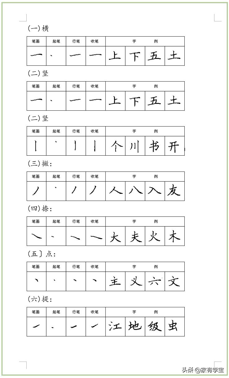 免费练字帖电子版，提升书写艺术的便捷之选