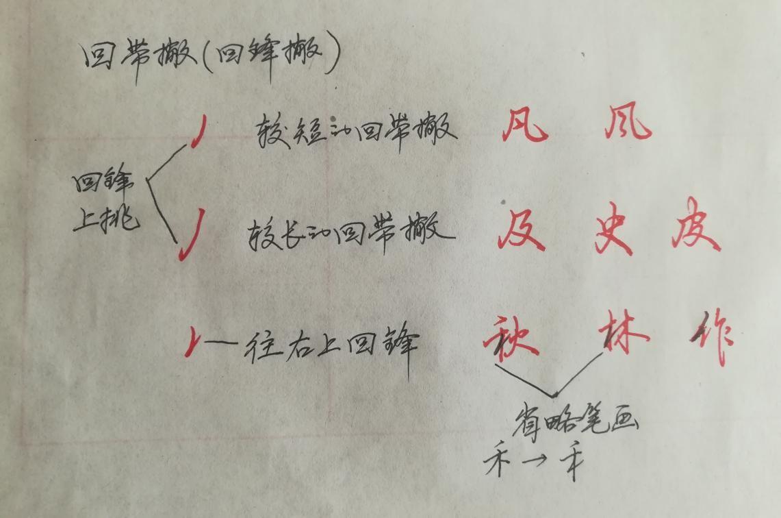 探索行楷之美，解锁28种基本笔画的奥秘