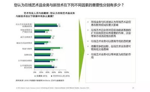 中国艺术市场，现状、挑战与未来展望