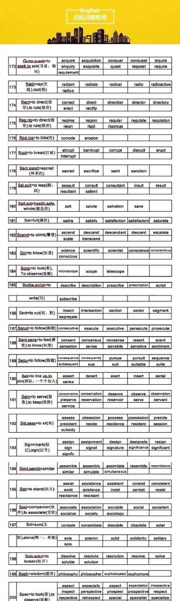 英语词根词缀大全，解锁语言奥秘的252把钥匙