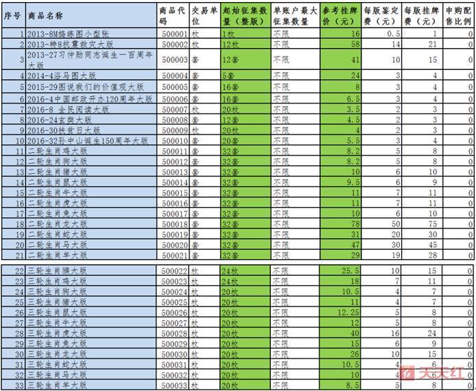 艺术品交易新纪元，探索艺术品APP交易平台的无限可能