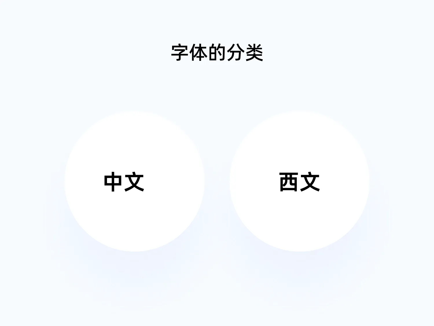 识别字体，从基础到进阶的全面指南