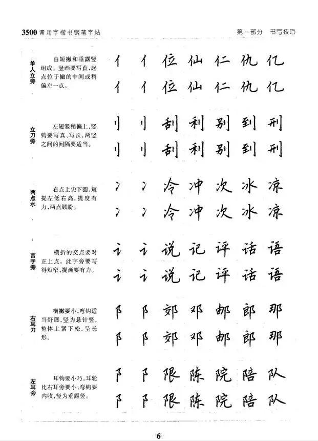 楷书字帖，3500常用字图片的魅力与学习指南