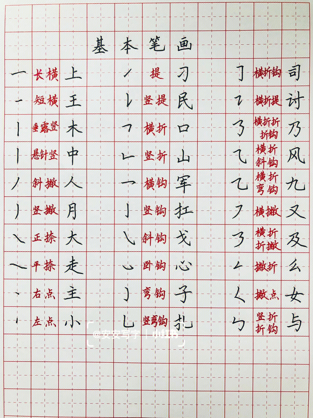 硬笔楷书入门，必练的40个字