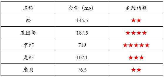 鸭肠，美味背后的嘌呤含量解析