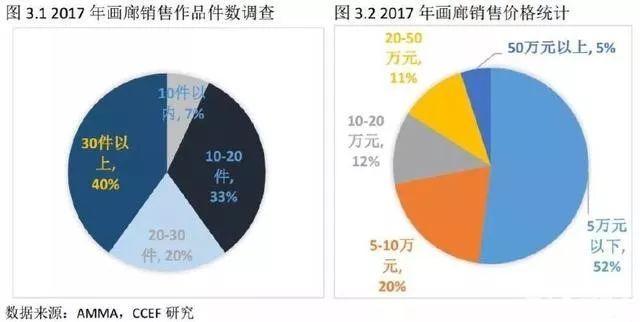 艺术品最新市场行情，价值重塑与投资新趋势