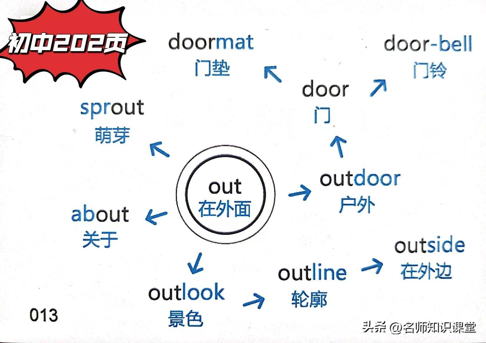 探索词汇奥秘，词根词缀查询的奇妙之旅