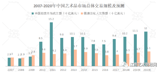 艺术品交易市场的繁荣与挑战，探索其发展现状与未来趋势