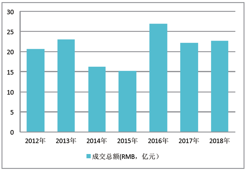 雅昌艺术市场监测中心，透视艺术市场的风向标