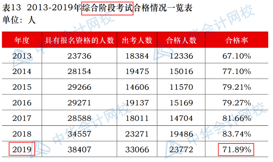 书画等级考试官网，艺术殿堂的入门钥匙