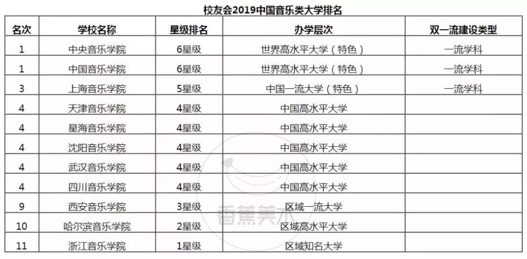 全国顶尖，中国美术学校排名深度解析