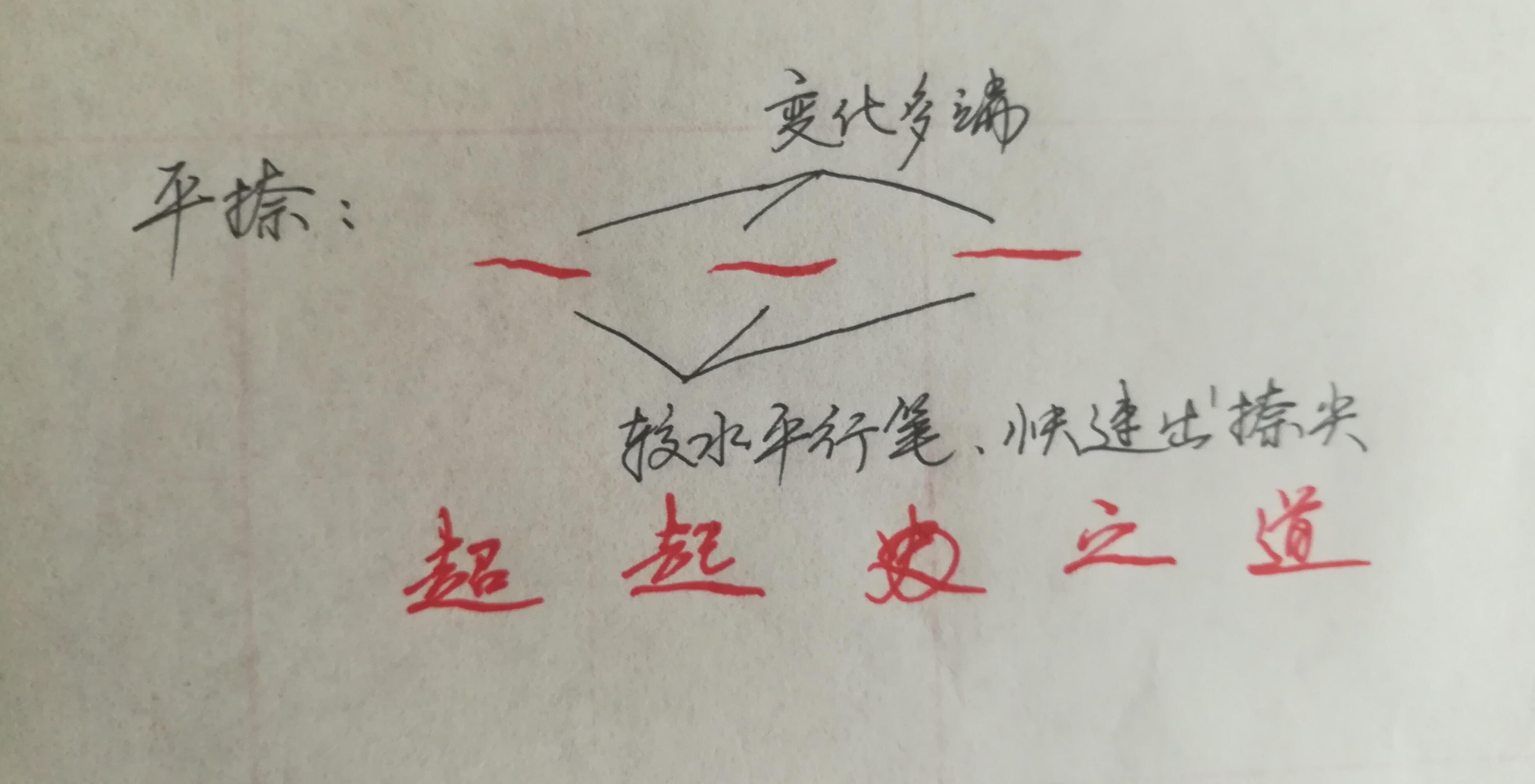 练字必知，行楷书法的100个核心字