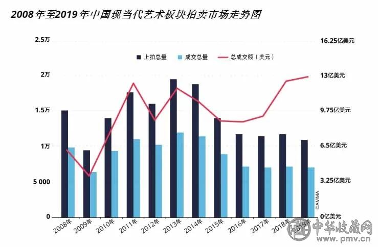 雅昌指数，透视全部艺术家的市场价值与艺术趋势