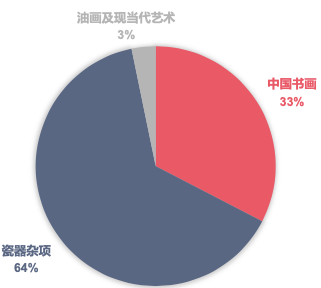 雅昌艺术网拍卖指数，透视艺术市场的风向标