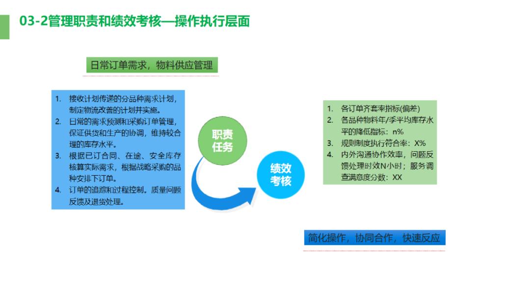 优化网络，提升速度、安全与效率的全面指南