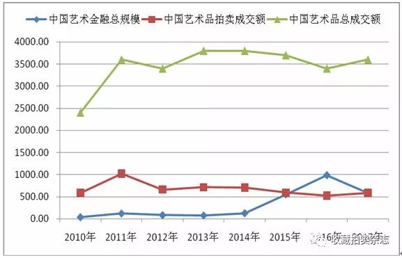 雅昌艺术品网，艺术市场的数字前沿