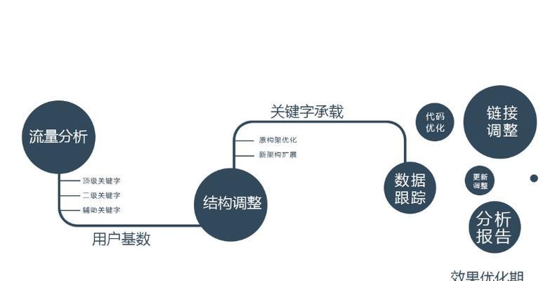 打造高效用户体验，现代网站建设的核心策略