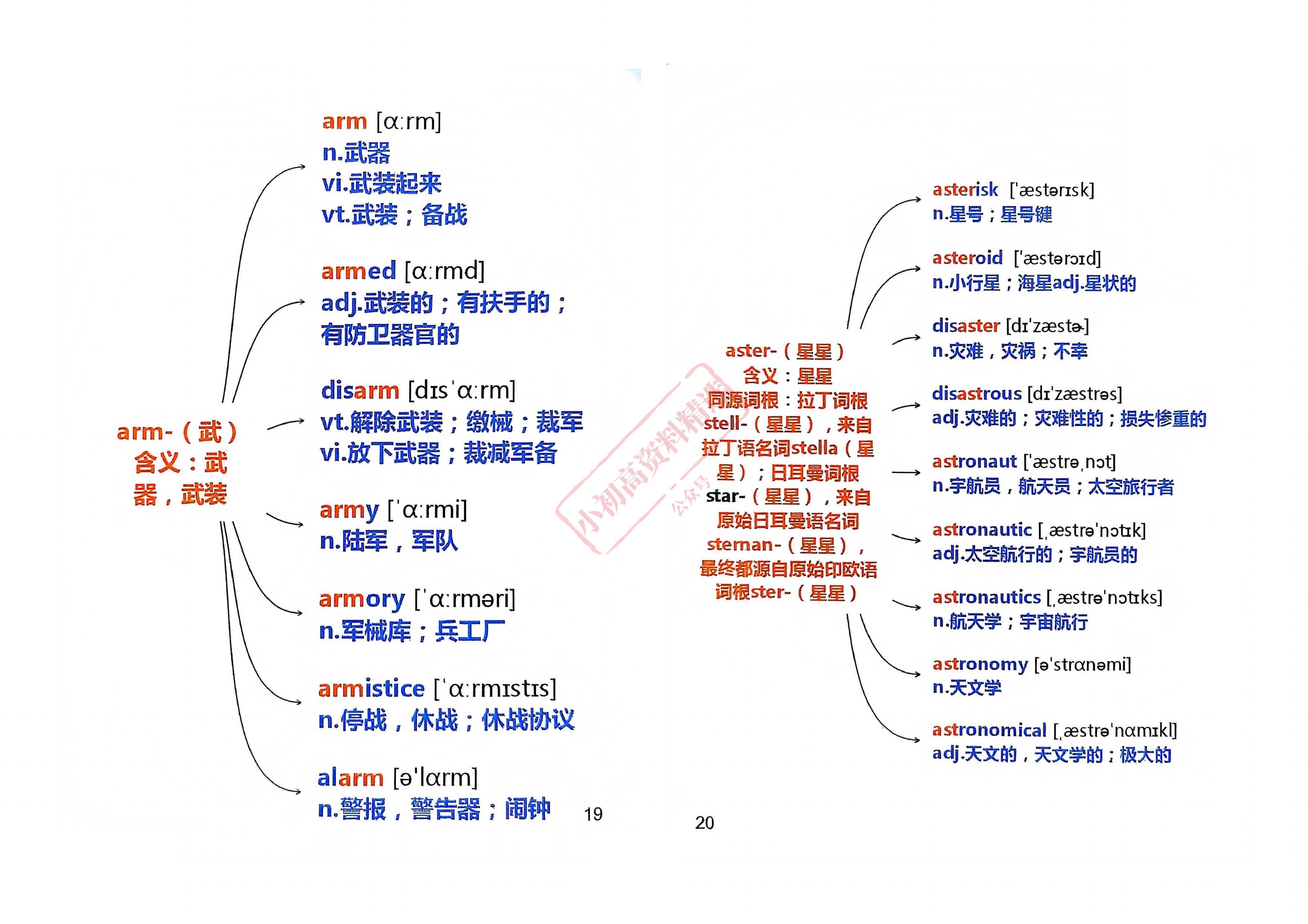 单词词根词缀记忆大全，解锁英语词汇的秘密钥匙