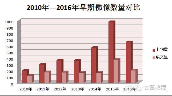 雅昌艺术品拍卖，艺术市场的风向标与价值发现者