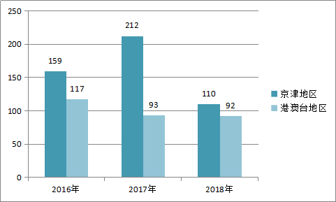 朱若乙，雅昌拍卖记录下的艺术探索与市场价值