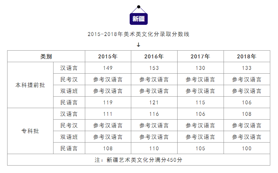 美术高考，录取分数线的背后与意义