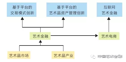 艺术品交易平台概览，数字化时代的艺术市场新生态