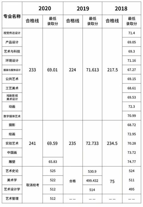 2023年美术生录取分数线，新挑战与新机遇